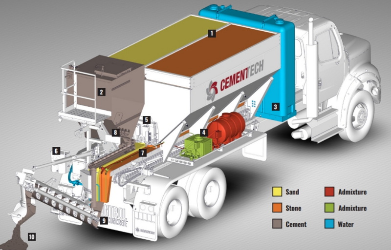 How To Does It Cost for A Concrete Mixer Truck?
