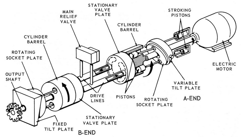 Two Speed Hydraulic Motor Work_2