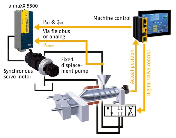 How Hydraulic Servo Motor Works_3