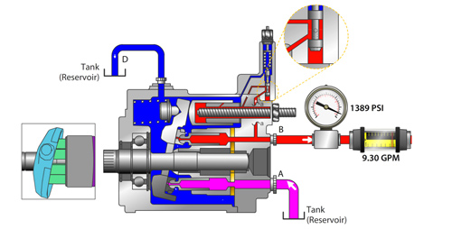 How Is Hp Calculated for Hydraulic Motor_3