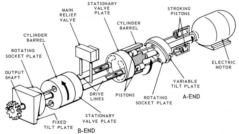A Crane Truck Hydraulic Rotation Motor Work_2