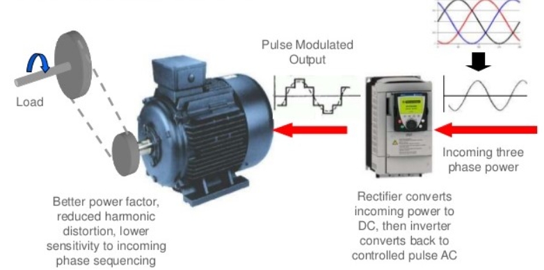 Why Hydraulic Motor Blowing Seals?