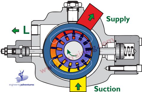 How To Calculate Hydraulic Motor Efficency?