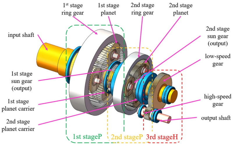 Why Planetary Gearbox Is Used?