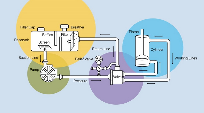 Change A Hydraulic Pump To Hydraulic Motor_1