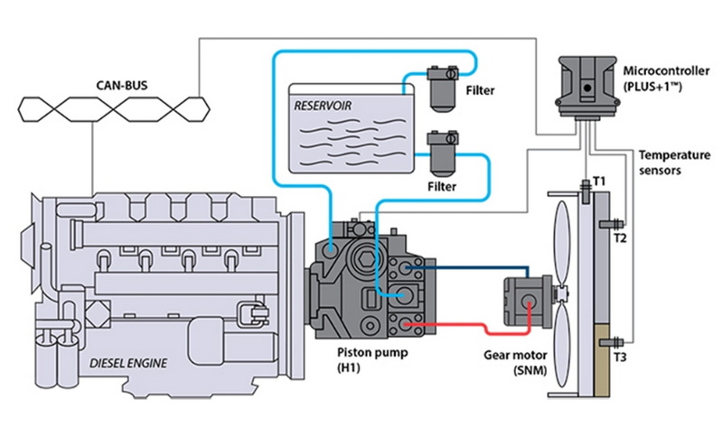 Reverse A Hydraulic Motor_2