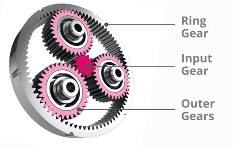 How To Install Planetary Gearbox on Stepper Motor?