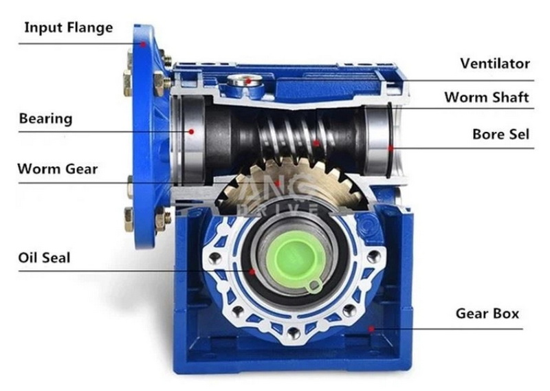 How Does A Gear Reducer Work_2