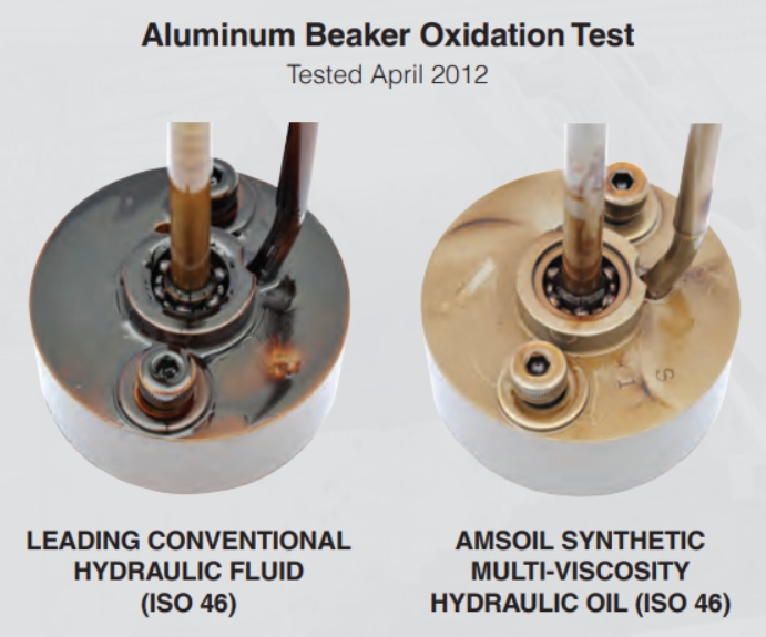 What Happens If You Mix Hydraulic Fluid with Motor Oil_1