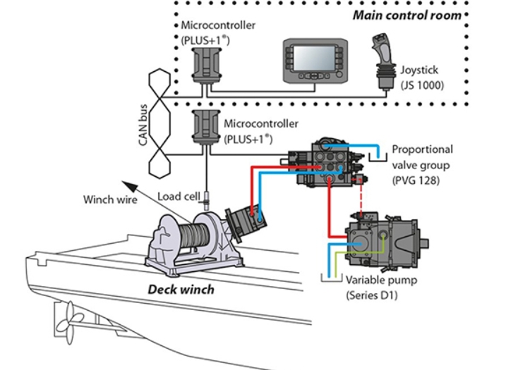 Where To Fill Ramsey Hydraulic Winch_2