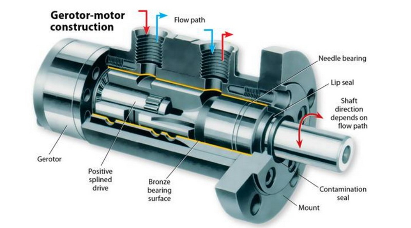 How To Put Together Orbital Hydraulic Motor?