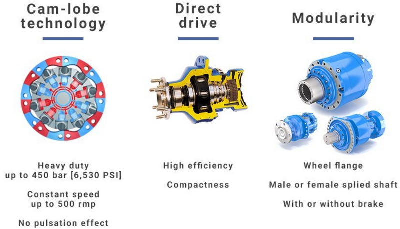 Hydraulic Rotary Union Works