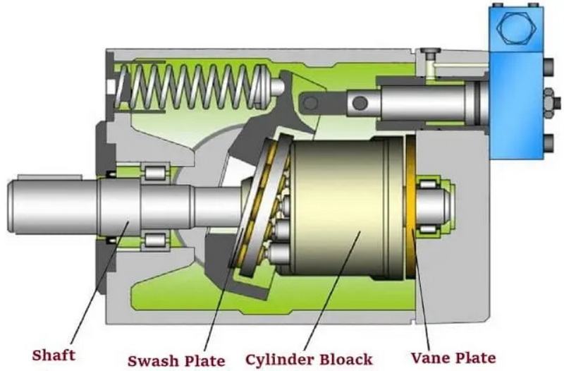 How To Calculate A Hydraulic Motor Cubic Inches?