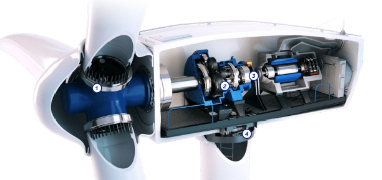 Hydraulic Motor Powered by Wind_3