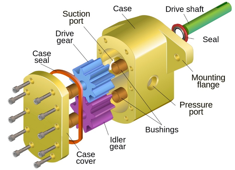 Change A Hydraulic Pump To Hydraulic Motor_2