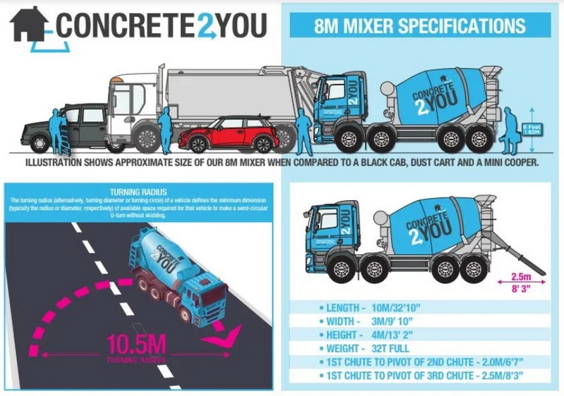What Are The Different Types Of Mixer Trucks?