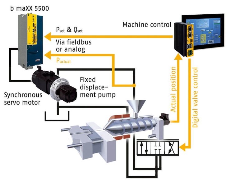 Make Standard Hydraulic Motor into A Free Running_1
