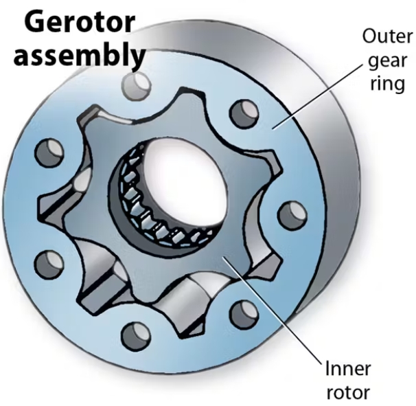 Time Gearotor Hydraulic Motor_2