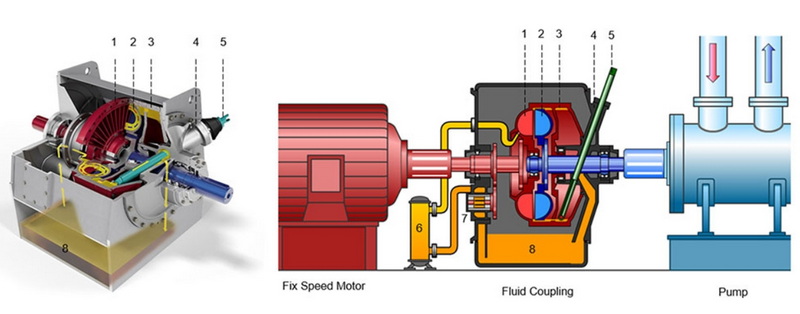 How Fast Does A Hydraulic Motor Spin?