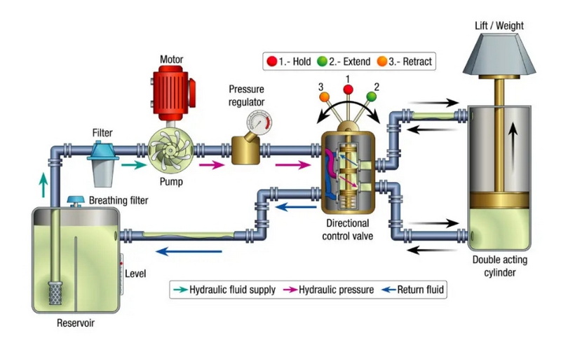 Why Hydraulic Motor Blowing Seals_3