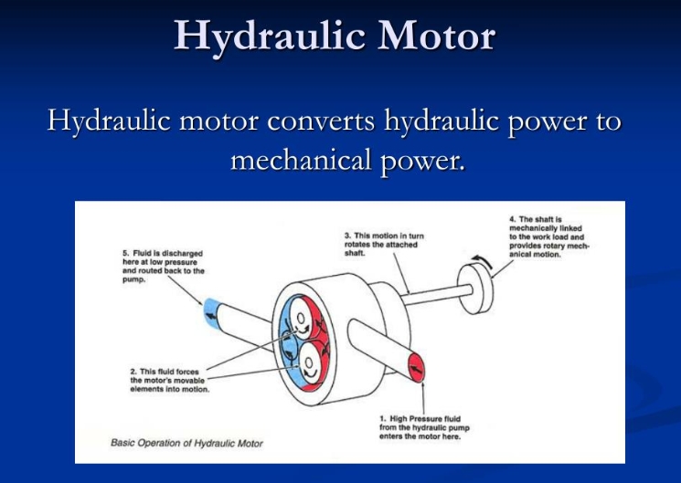 How To Change A Hydraulic Pump To Hydraulic Motor?