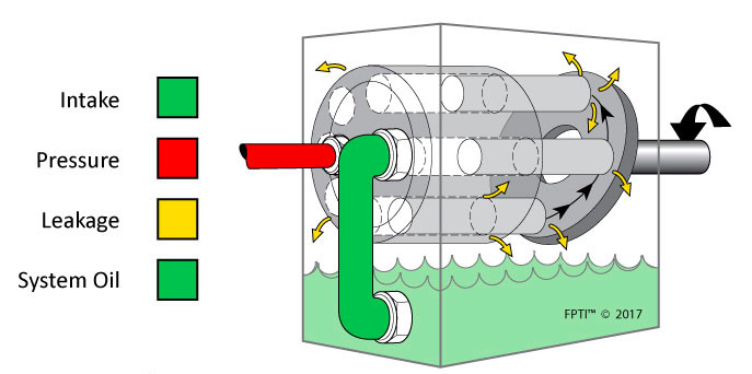 Turn on Hydraulic Pump To Motor_1