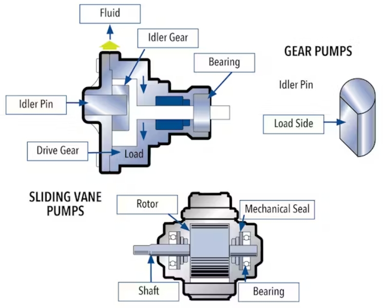 How Does A Vane Motor Work_3