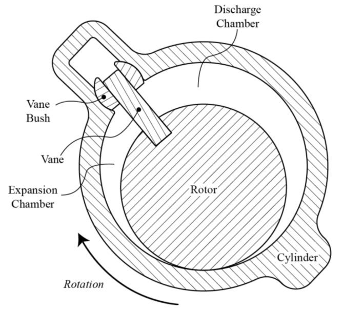 How to Maintain and Clean a Motor Vane for Longer Life_2