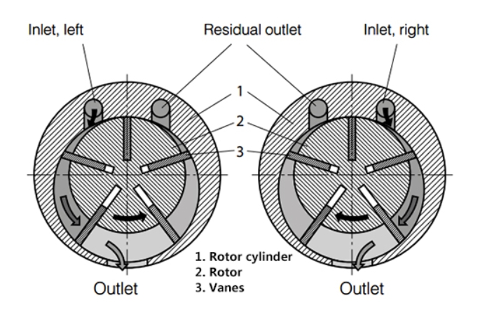 Why Is Carbon Graphite Used in Air Motor Vanes?