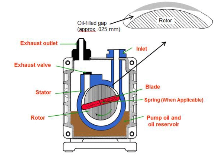 What Makes Vane Pneumatic Motors Ideal for Industrial Automation?