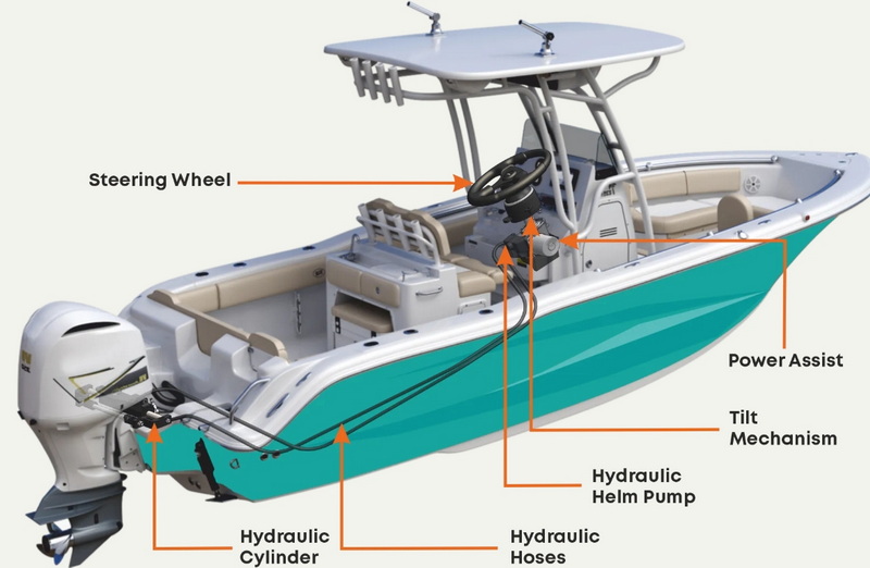 Where Do You Put The Hydraulic Oil for Outboard Motor_2