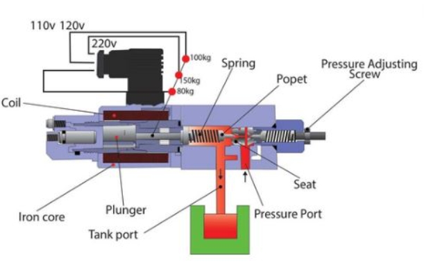 Adjust Relief Valve on Hydraulic Motor_2