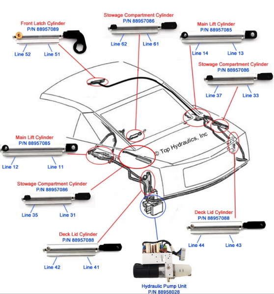 Will A Hydraulic Motor Spin Both Ways_3