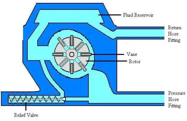 Where Can I Buy Reliable Hydraulic Rotary Actuators Online_2
