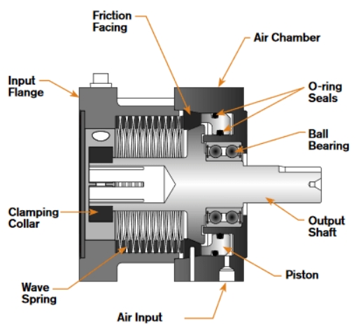 Hydraulic Motor with Brake Work_1