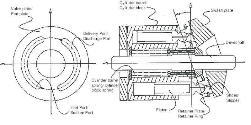 Field Test A Hydraulic Motor_2