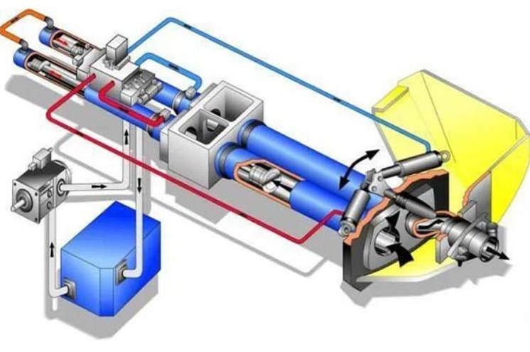 What Is A Hydraulic Final Drive Motor Used For_1