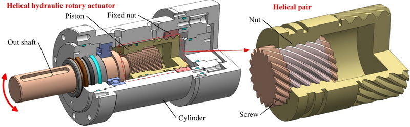 What Are The Advantages of Rotary Actuators in Hydraulic Systems_1