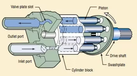 Variable Displacement Hydraulic Motor Work_1