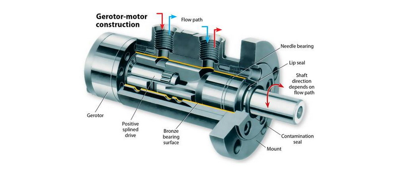 Two Speed Hydraulic Motor Work_1