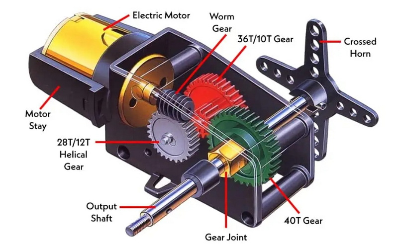 How Hydraulic Servo Motor Works?