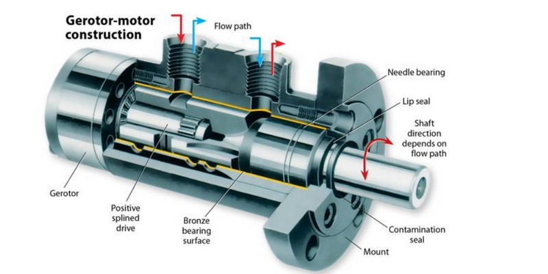 Where Is The Convertible Hydraulic Motor on Mercedesbenz Slk 350_2_1