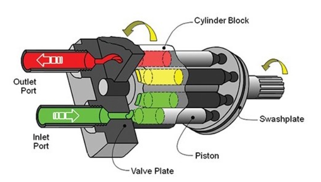 What Powers A Hydraulic Motor_3