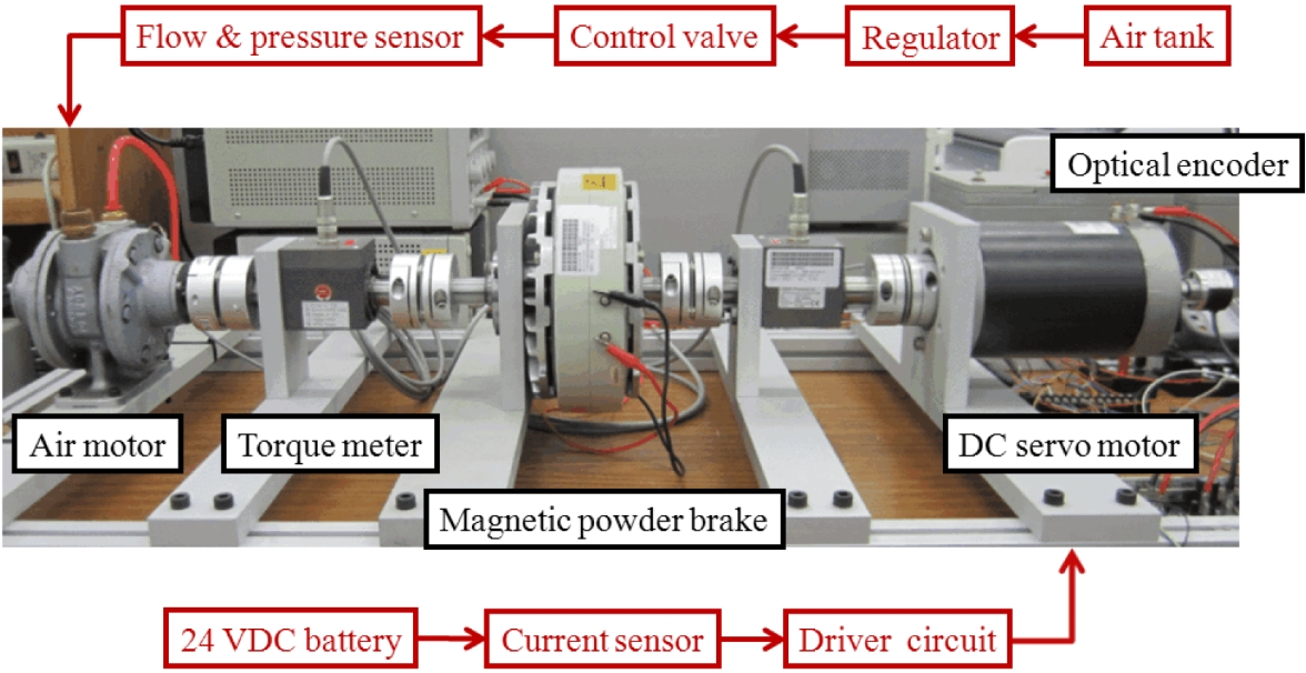 What Industries Use Hydraulic Vane Motors The Most?