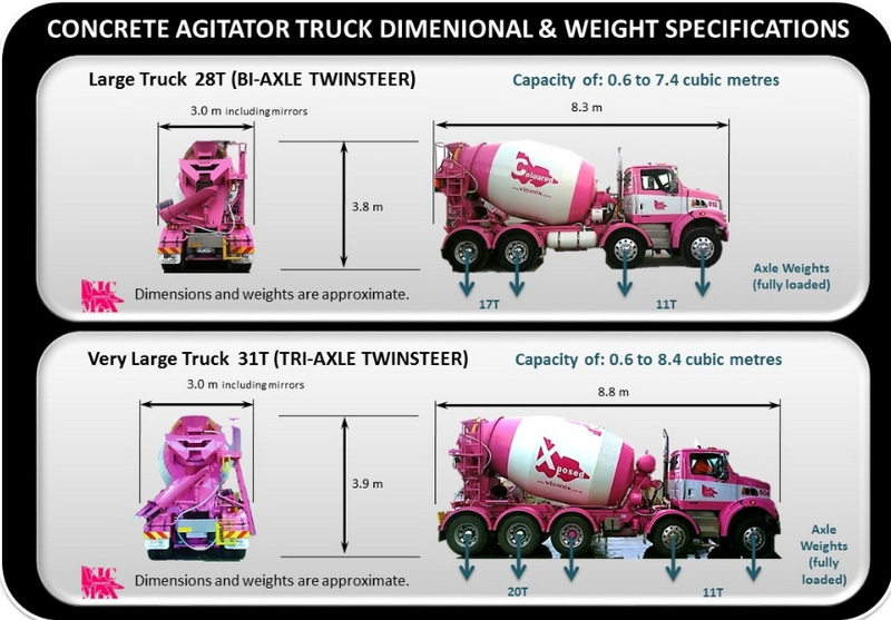 Can A Mixer Truck Go on An Annual Inspection_1