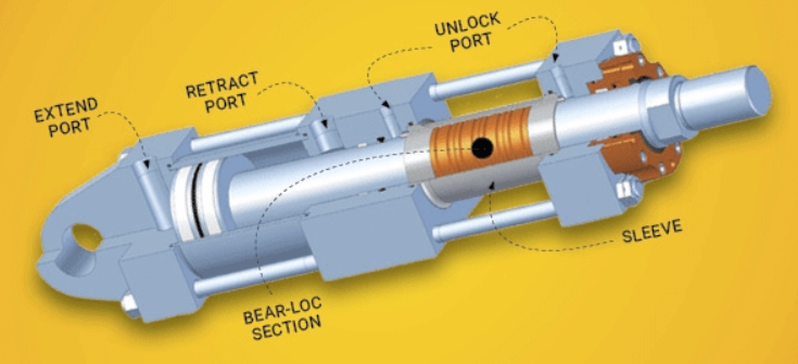 How To Make A Hydraulic Motor System?