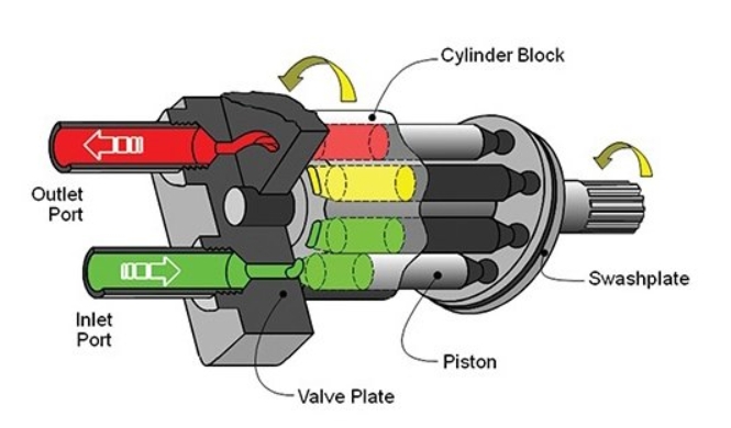 what is a hydraulic piston motor?