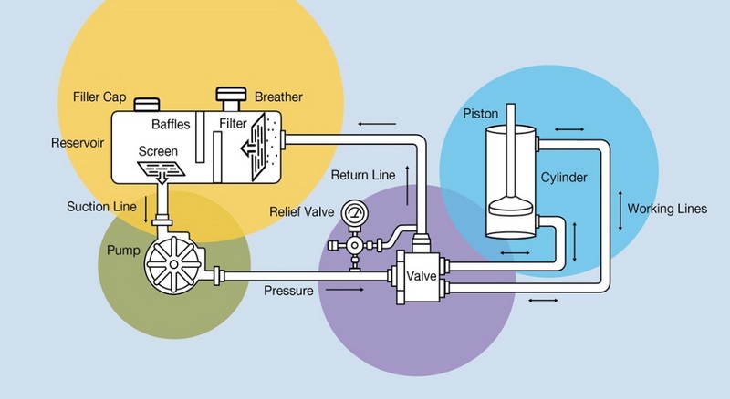How Does A Hydraulic Pump Connect To A Motor_2