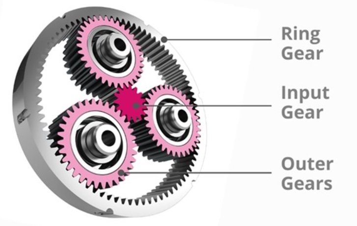 Is A Small Planetary Gearbox Suitable for Robotics?