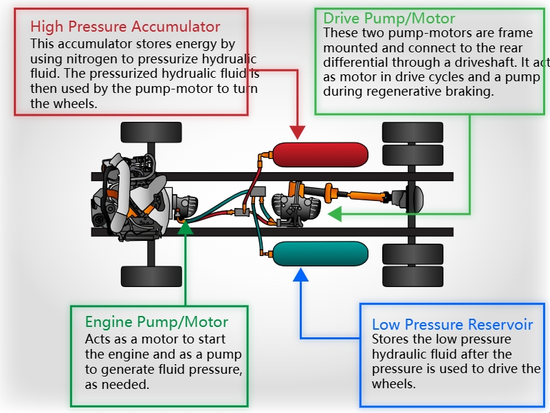 Where Does Trim Tilt Hydraulic Fluid Go.on_2